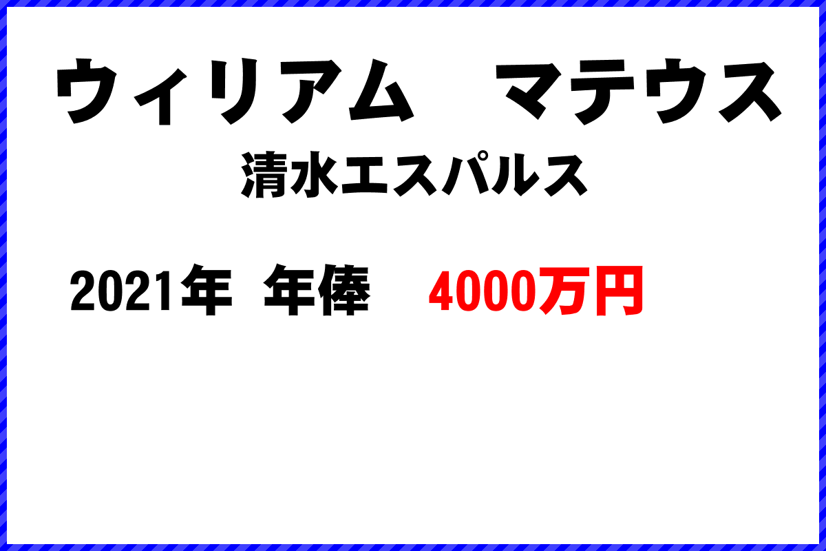 ウィリアム　マテウス選手の年俸