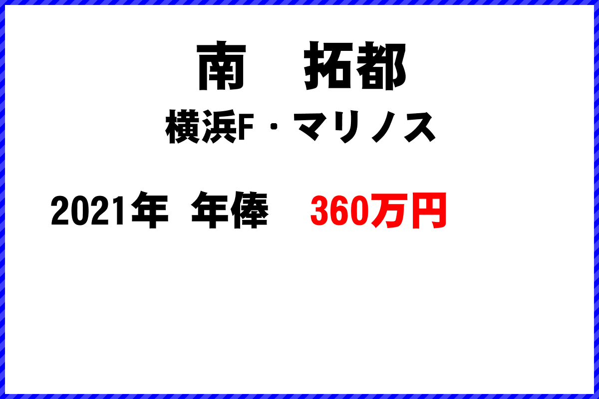 南拓都選手の年俸