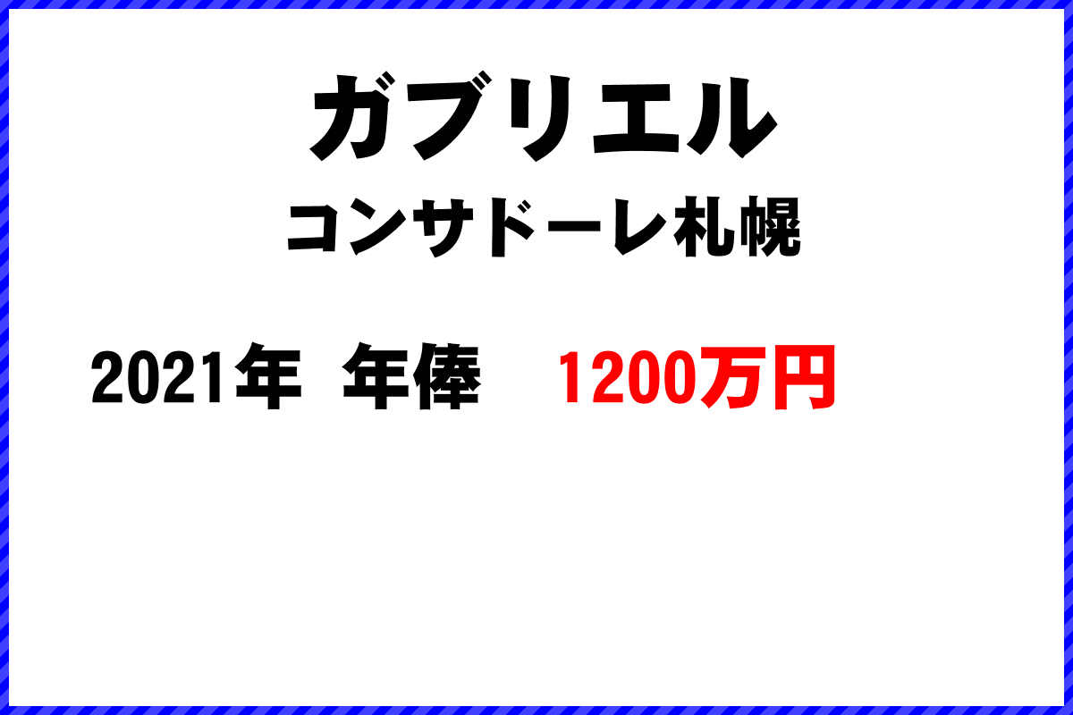 ガブリエル選手の年俸