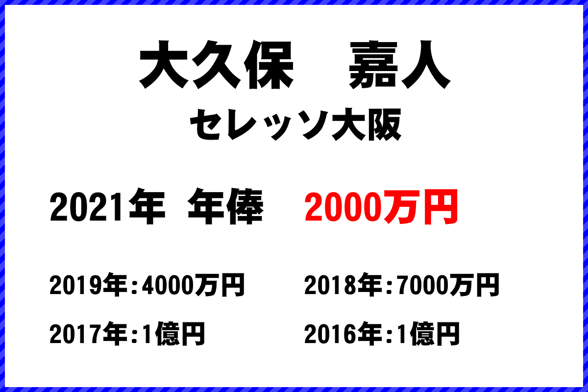 大久保　嘉人選手の年俸