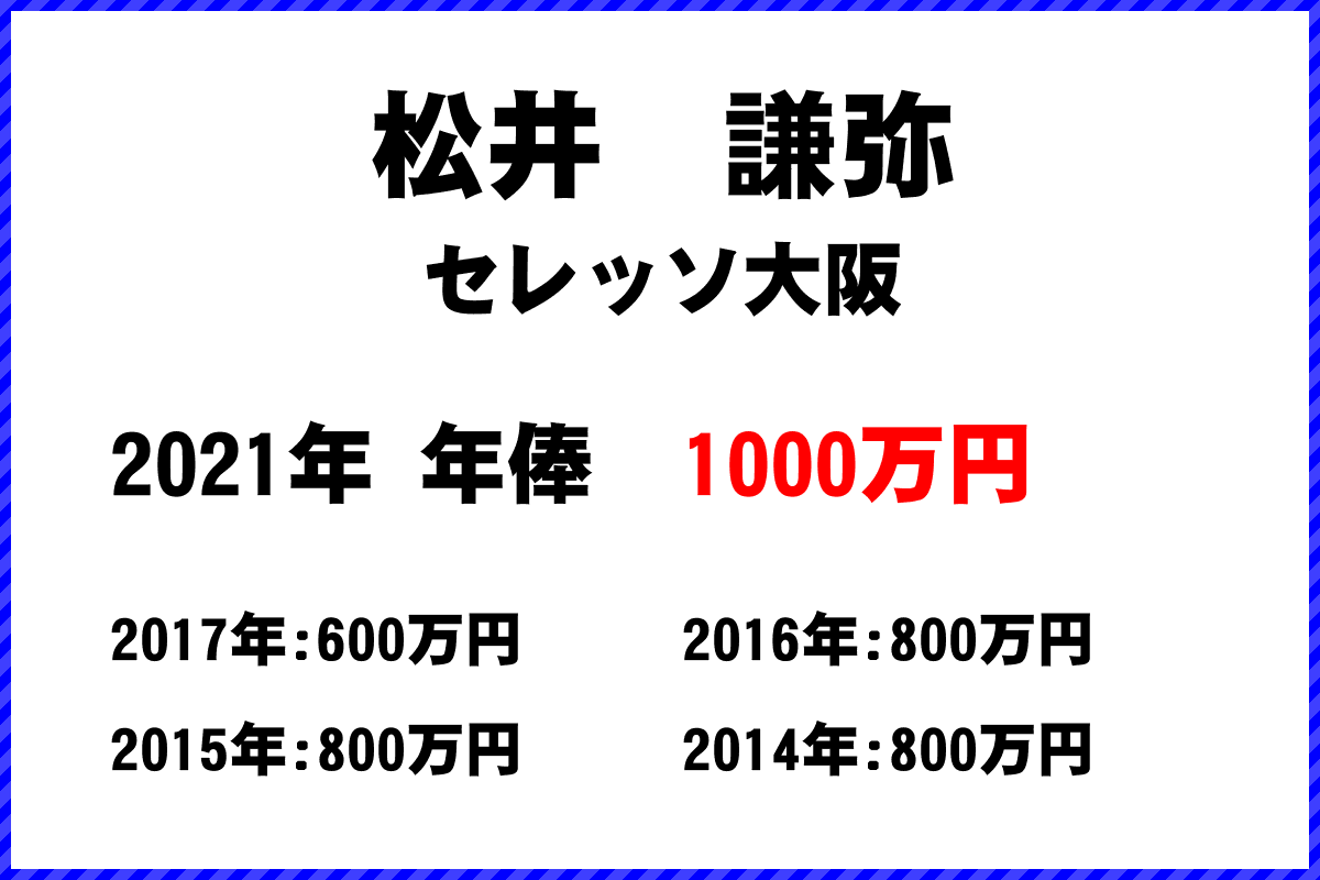 松井　謙弥選手の年俸