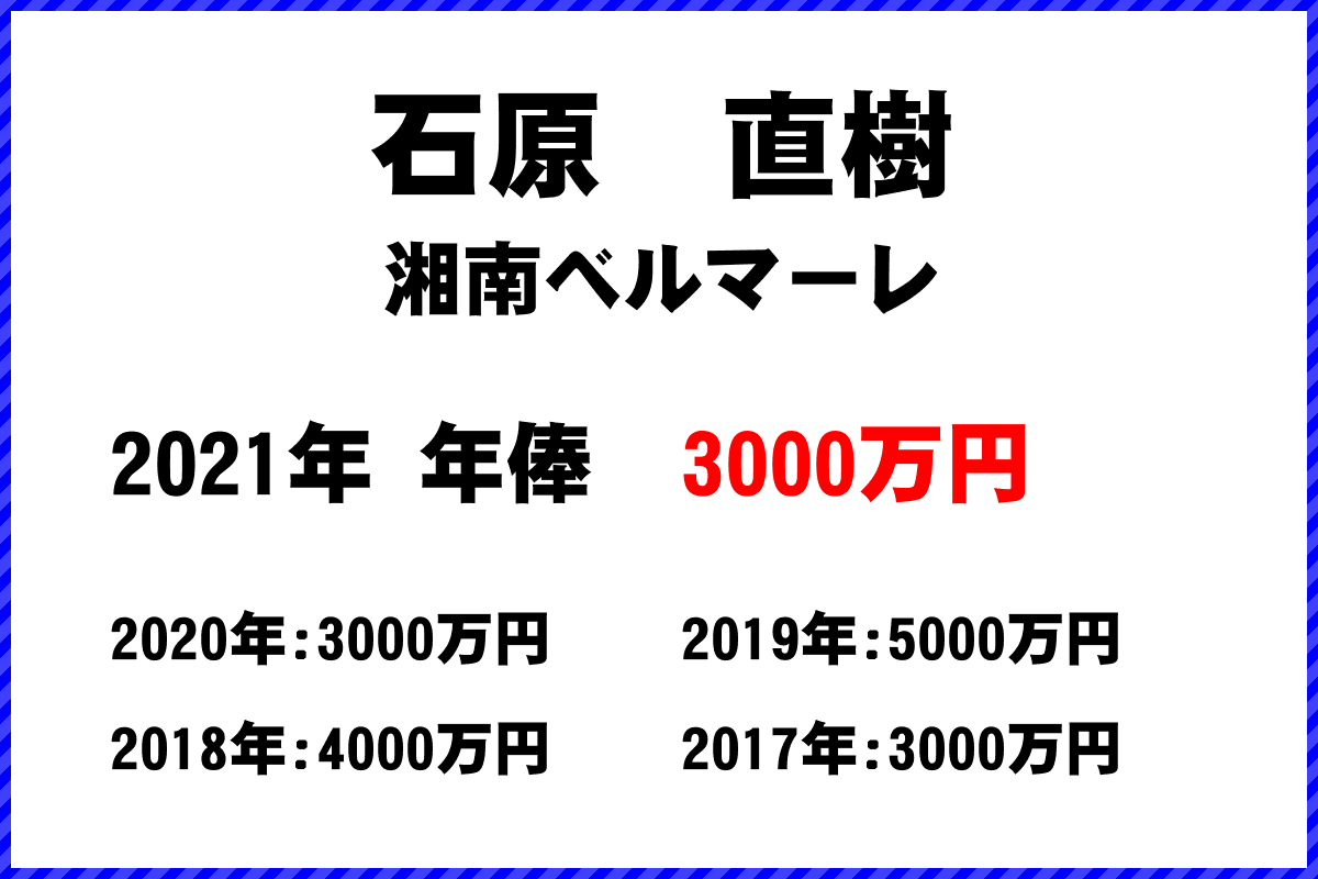 石原直樹選手の年俸