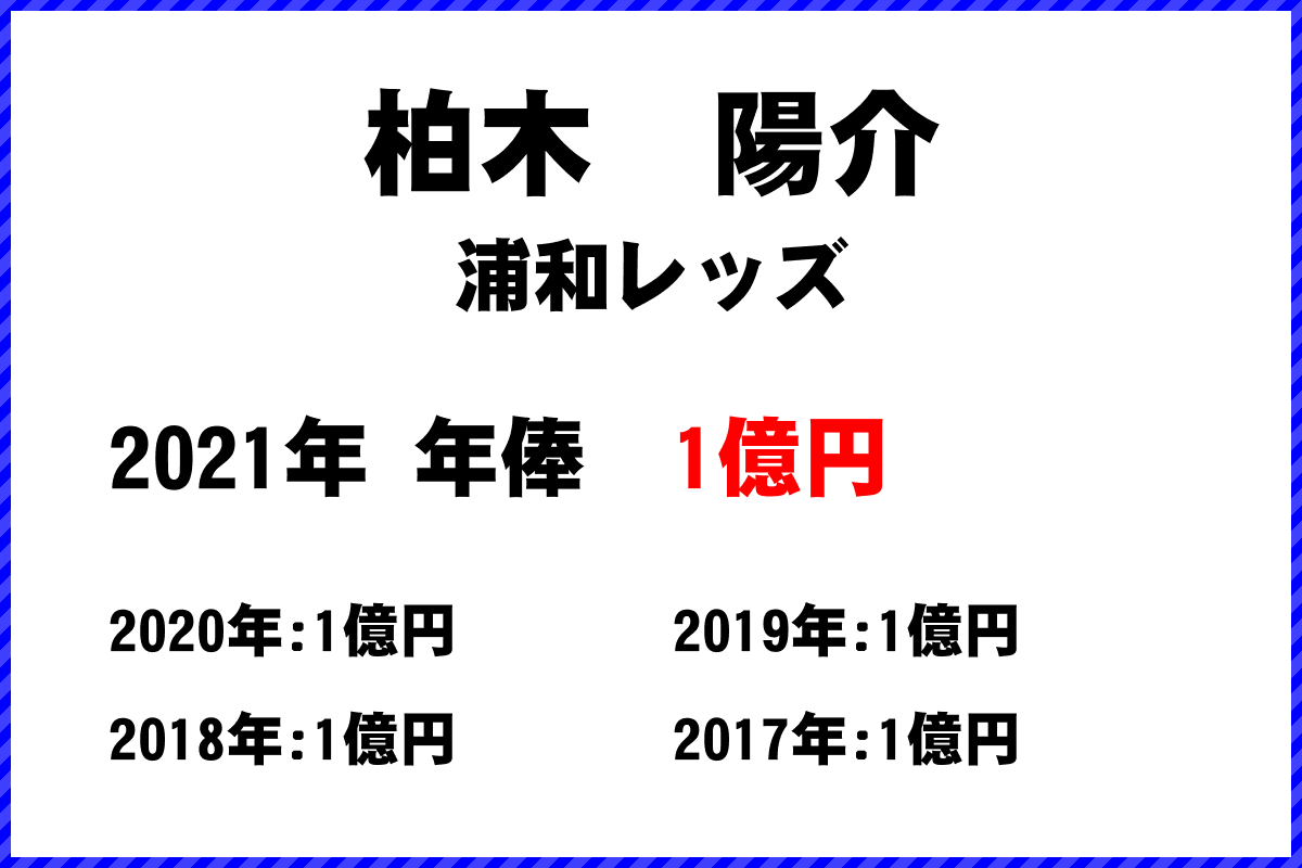 柏木　陽介選手の年俸