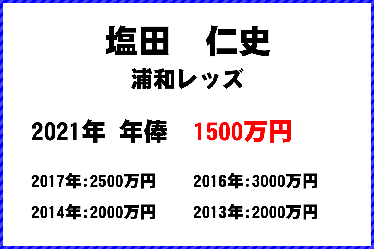 塩田　仁史選手の年俸