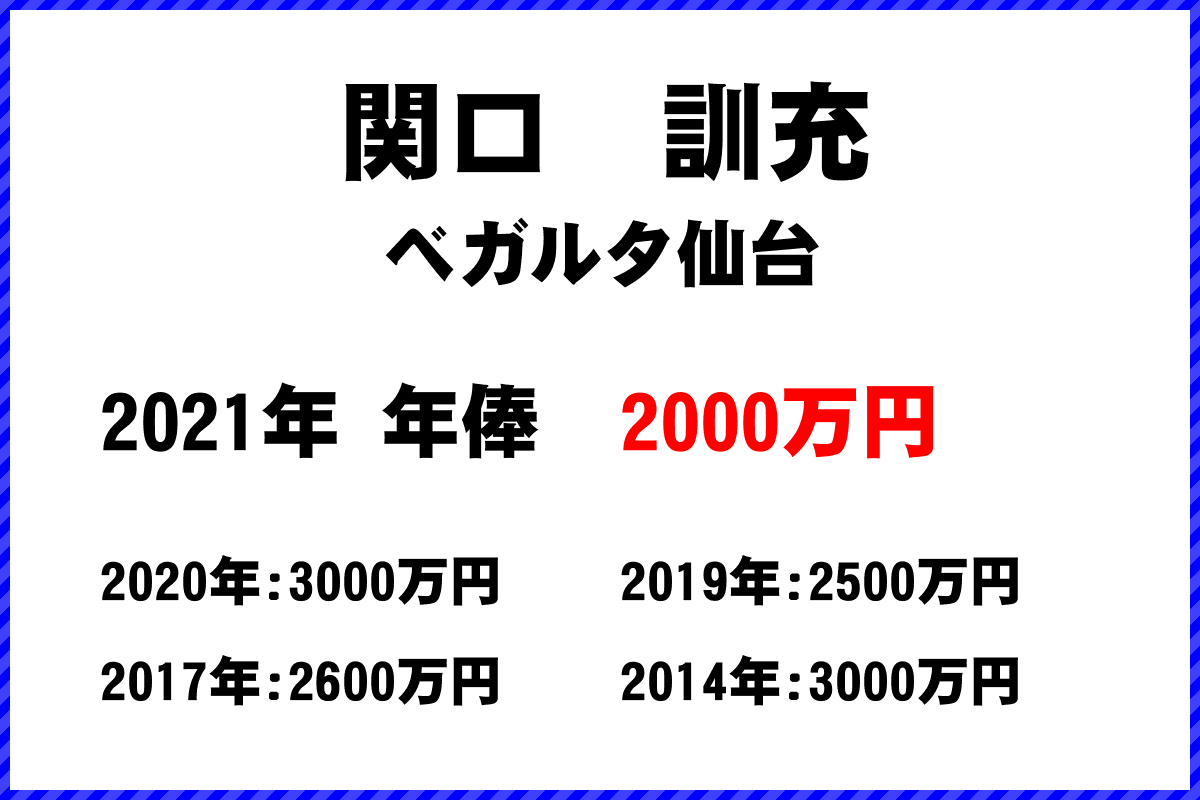 関口　訓充選手の年俸