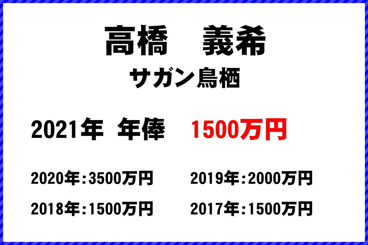 高橋　義希選手の年俸