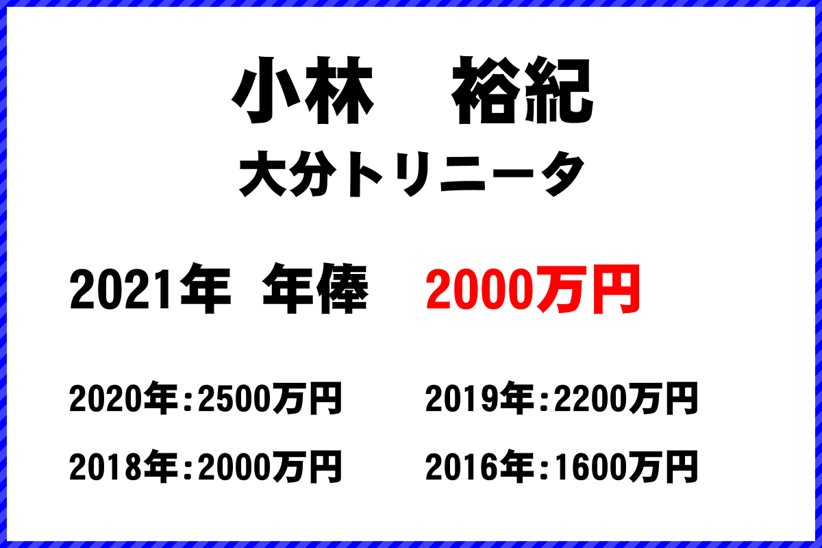 小林　裕紀選手の年俸