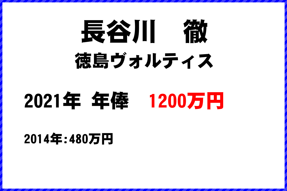 長谷川　徹選手の年俸