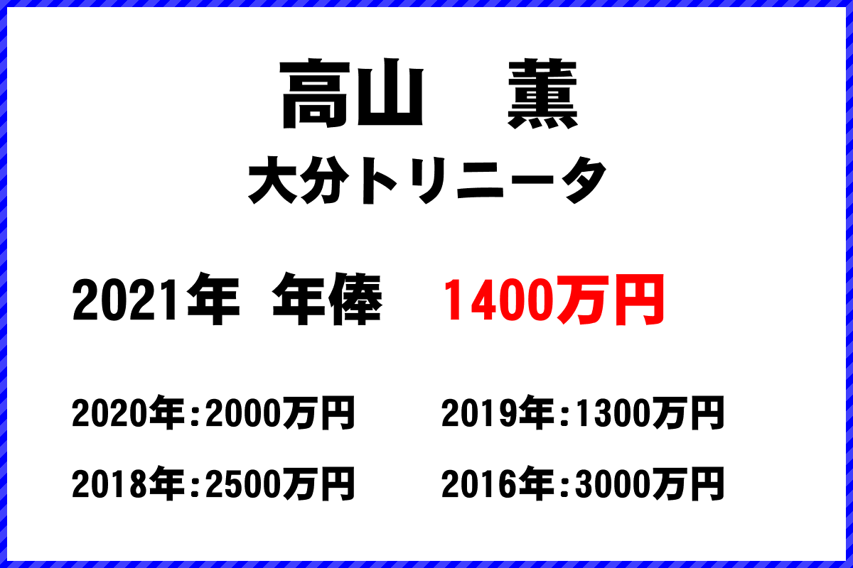 高山　薫選手の年俸