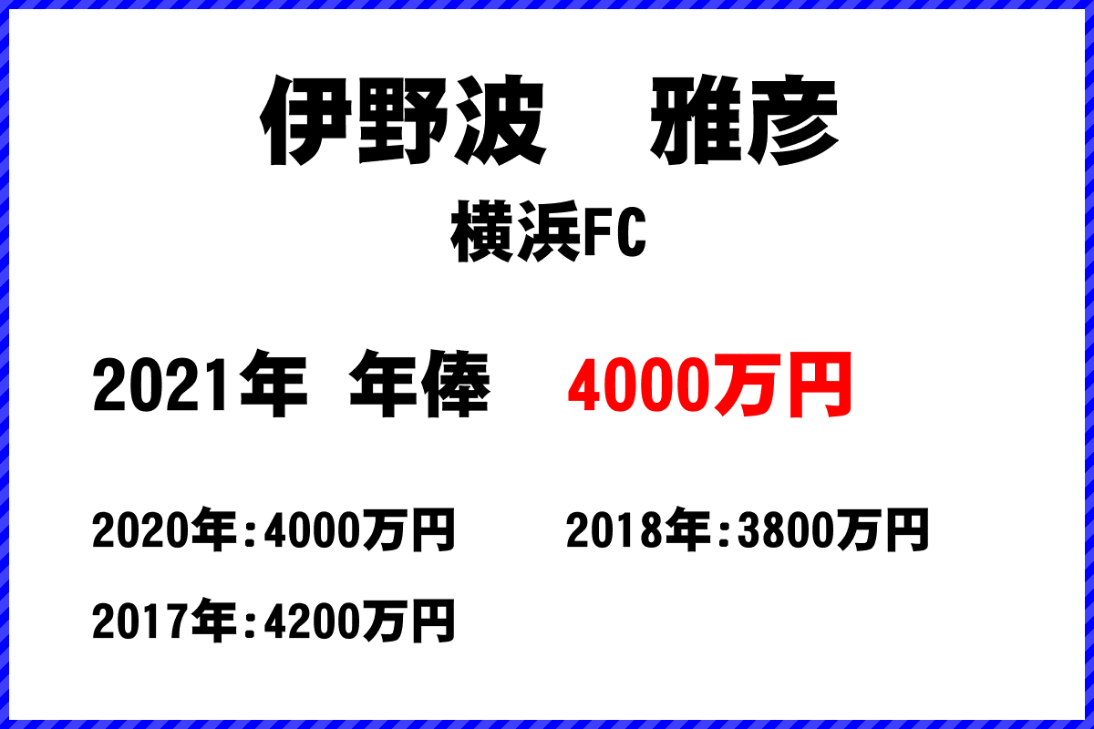 伊野波　雅彦選手の年俸