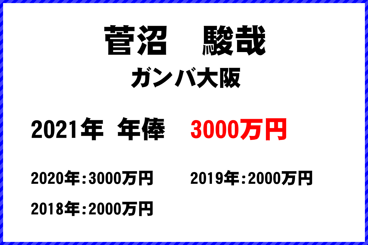菅沼駿哉選手の年俸
