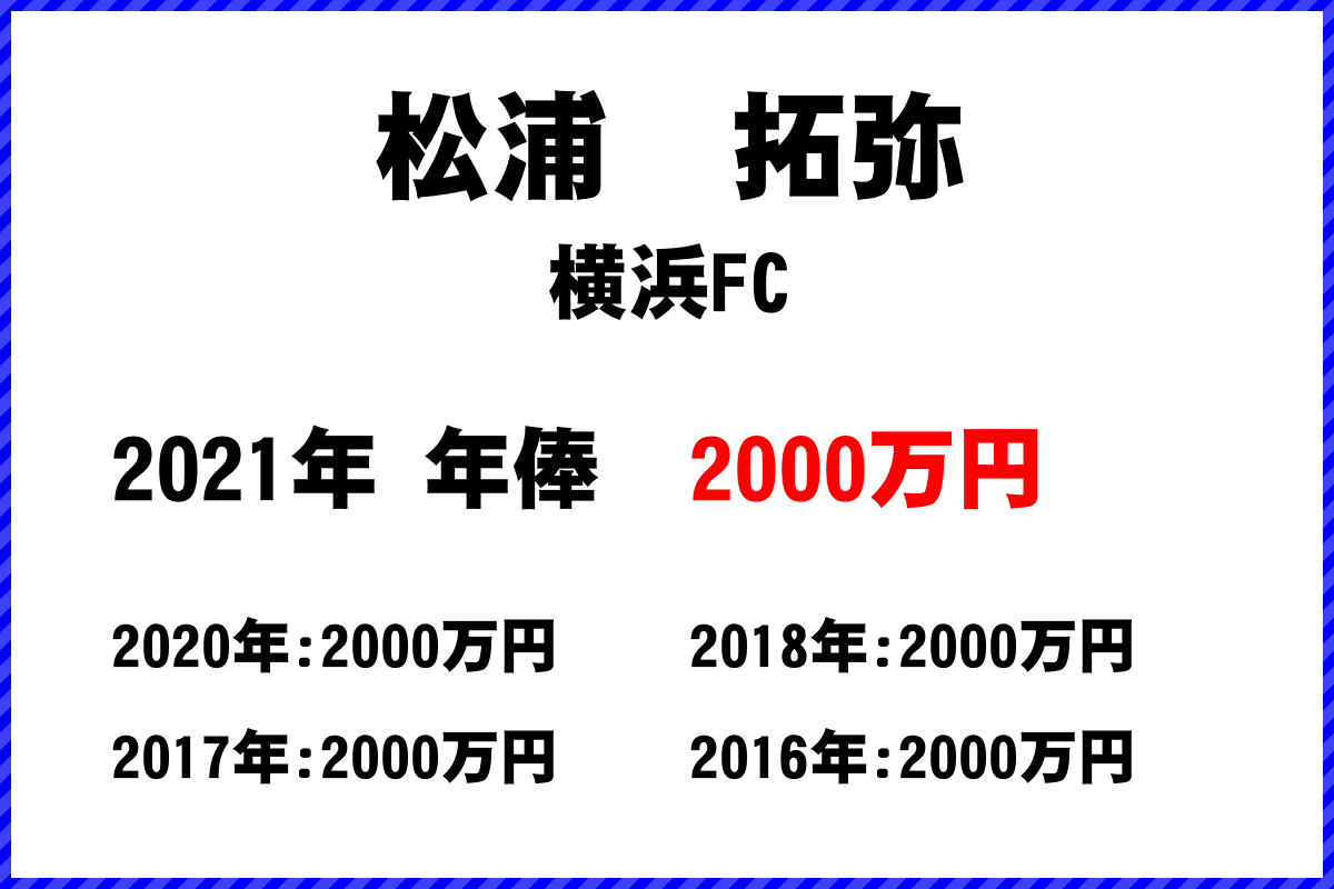 松浦拓弥選手の年俸