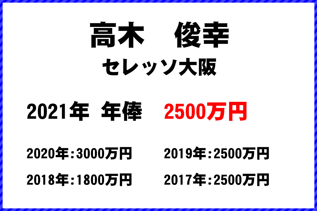 高木　俊幸選手の年俸