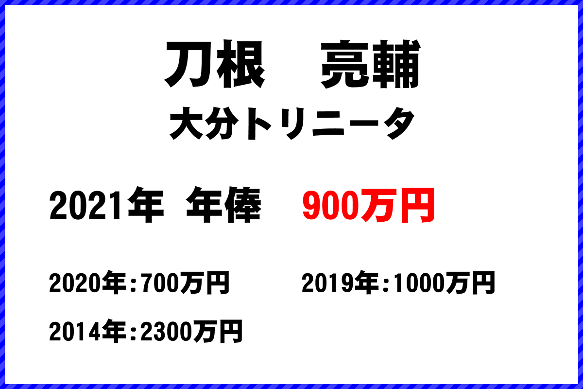 刀根　亮輔選手の年俸