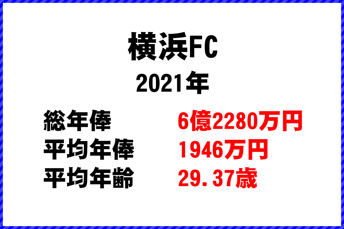 2021年「横浜FC」 サッカーJリーグ チーム別年俸ランキング