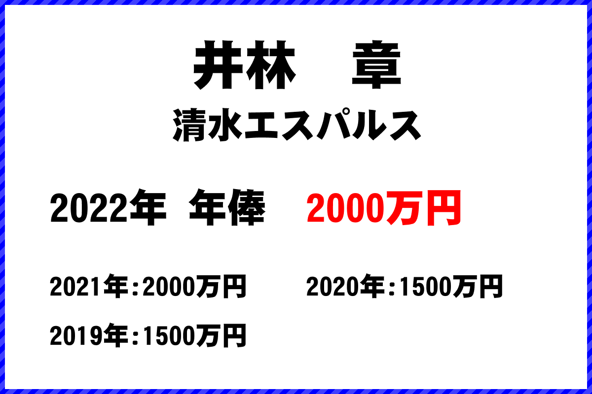 井林章選手の年俸