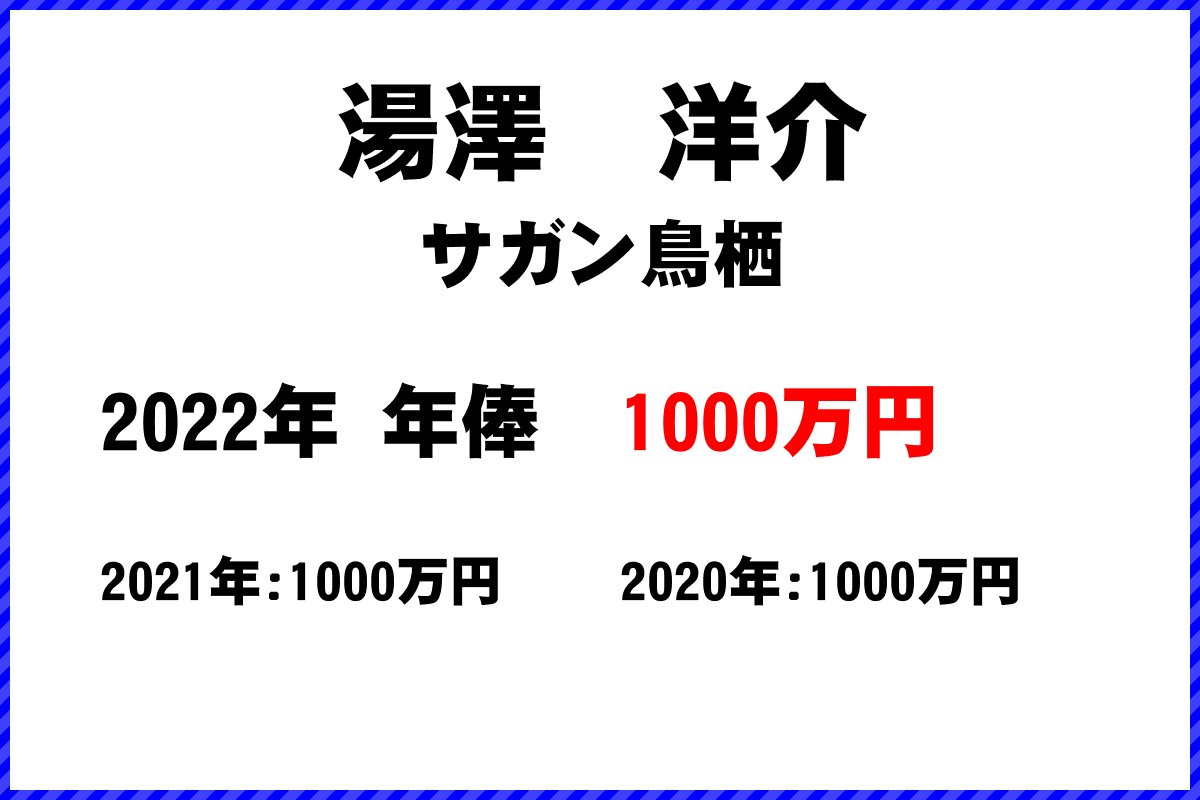 湯澤　洋介選手の年俸