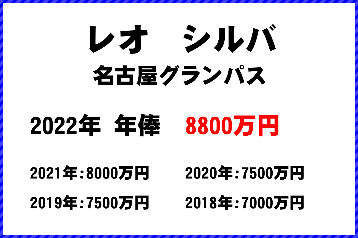 レオ　シルバ選手の年俸