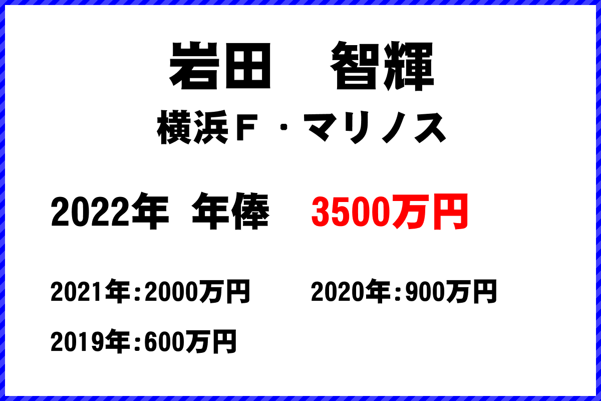 岩田　智輝選手の年俸