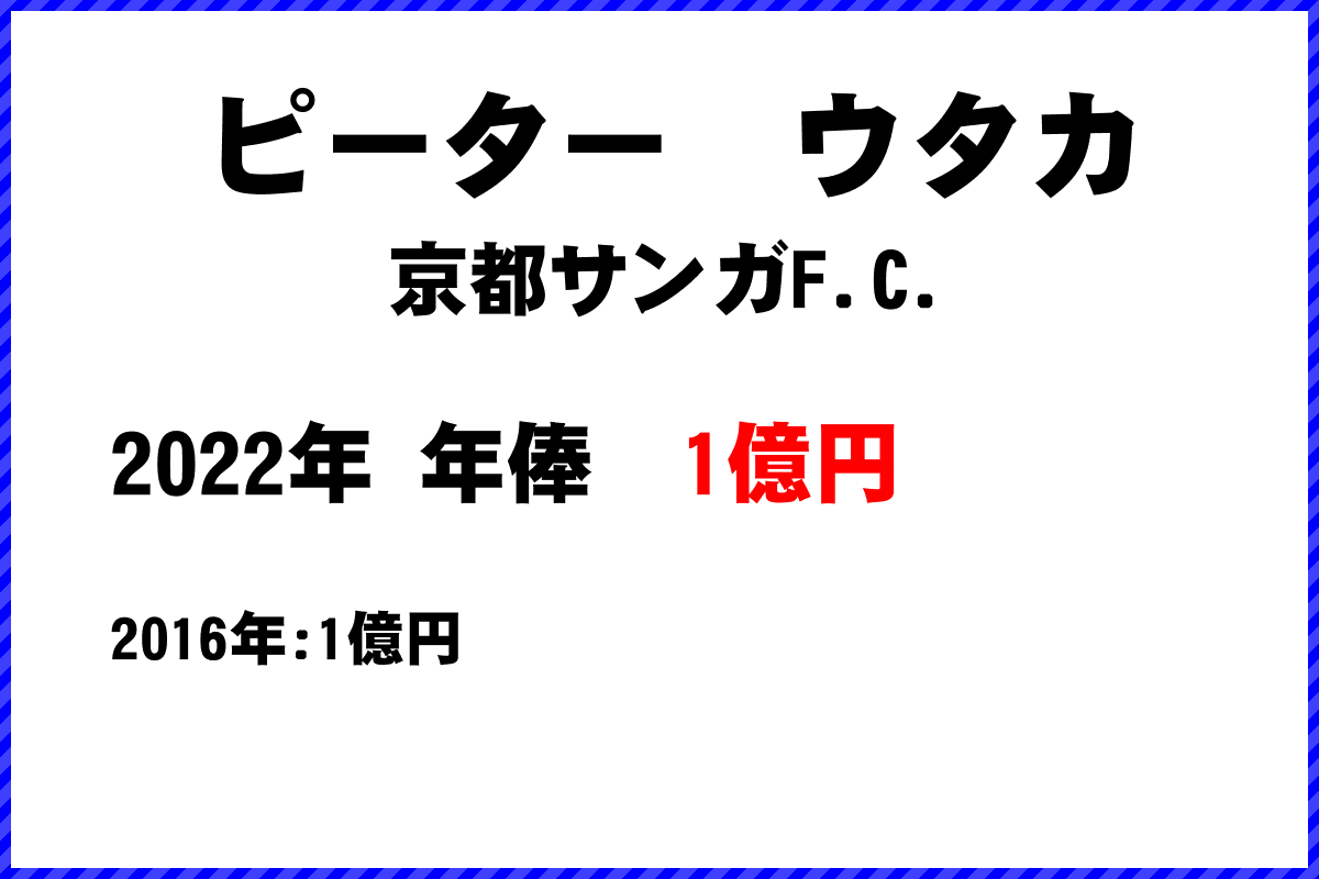 ピーター　ウタカ選手の年俸