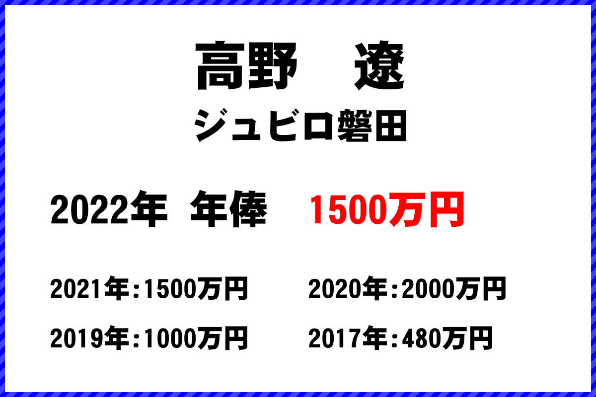 高野　遼選手の年俸