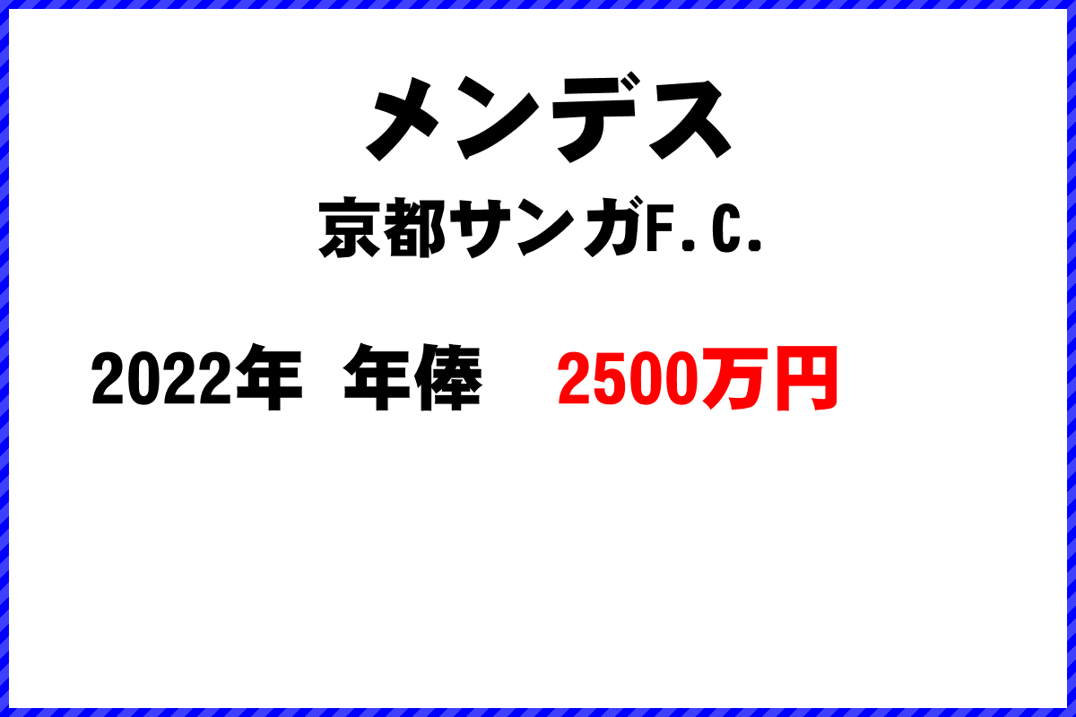 メンデス選手の年俸