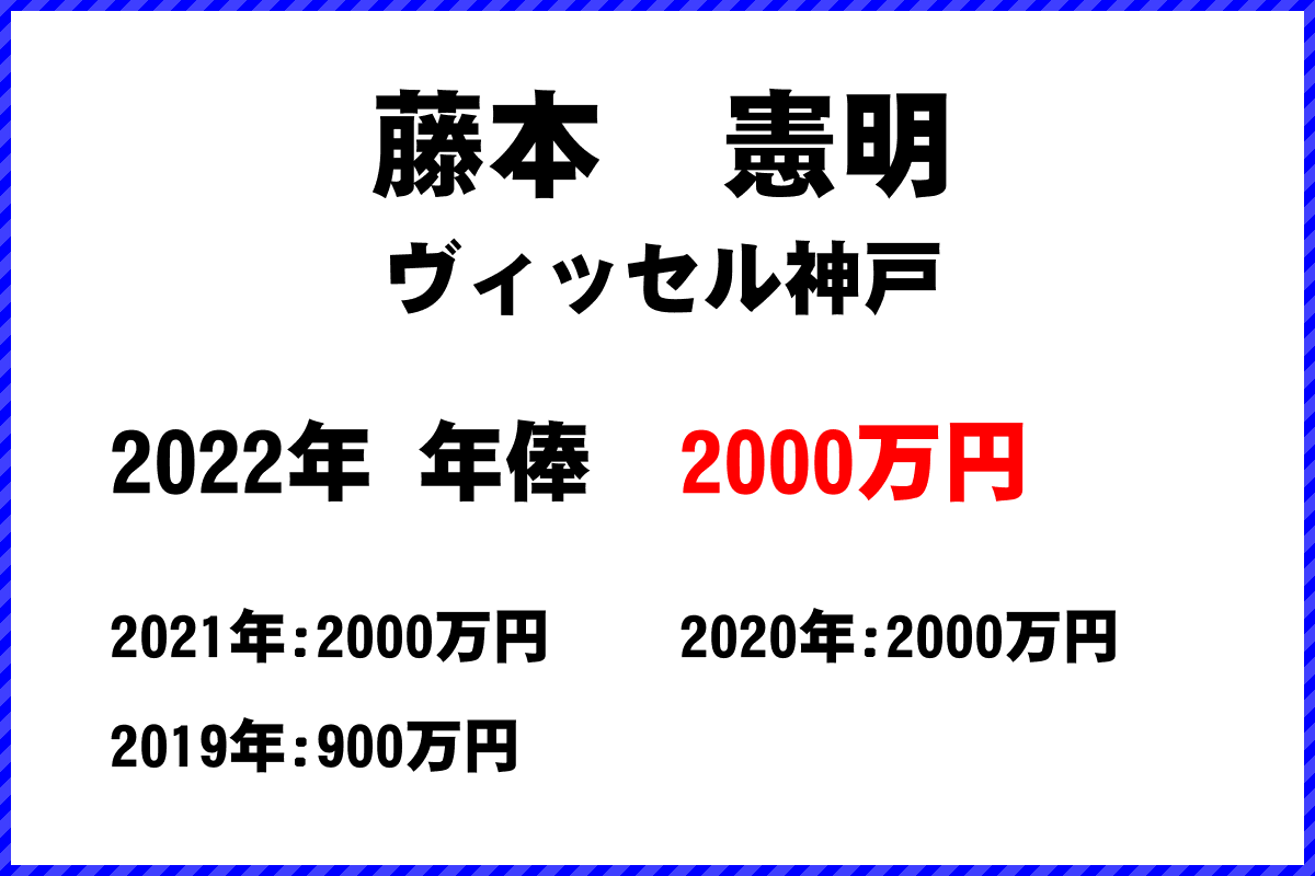 藤本憲明選手の年俸