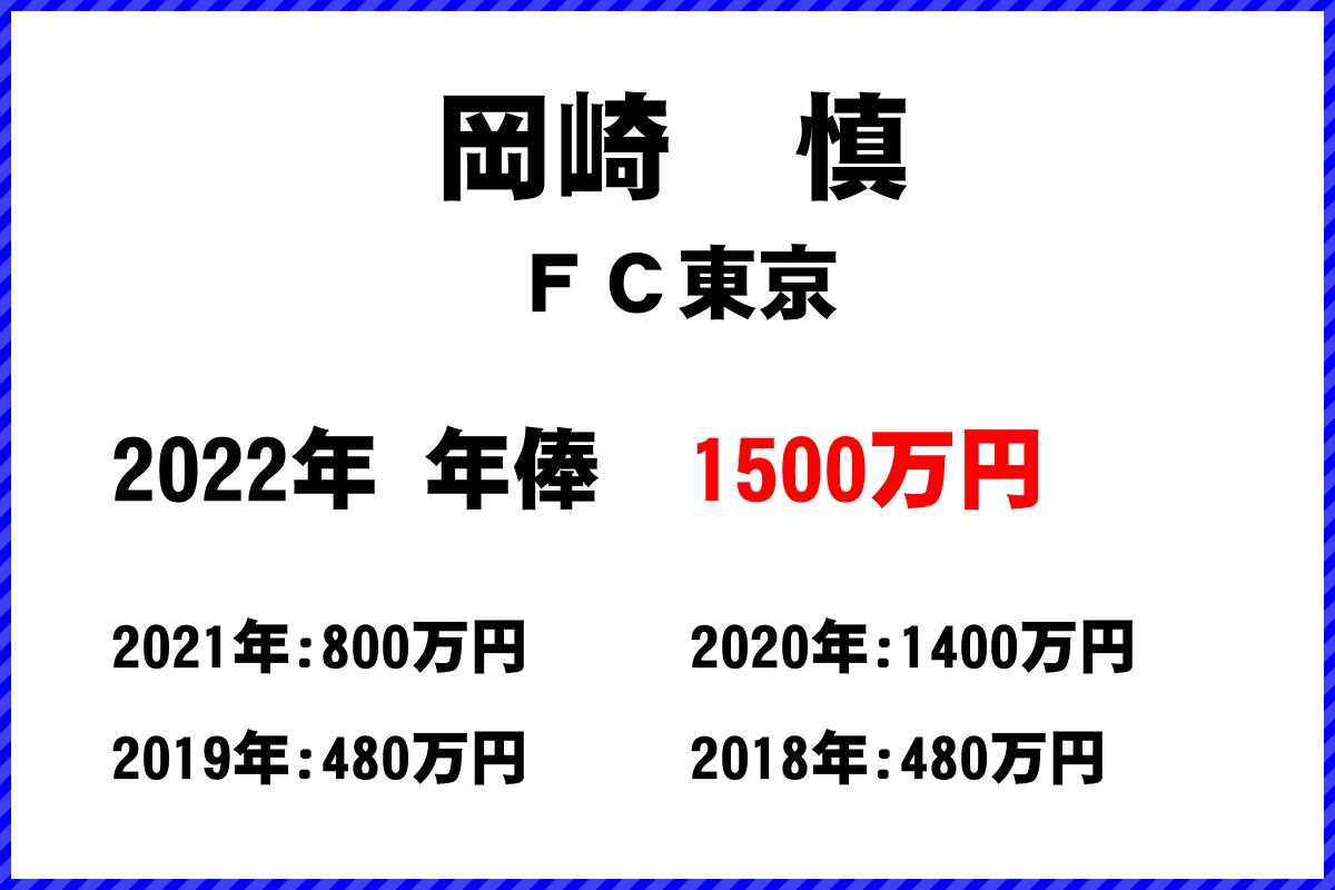 岡崎慎選手の年俸