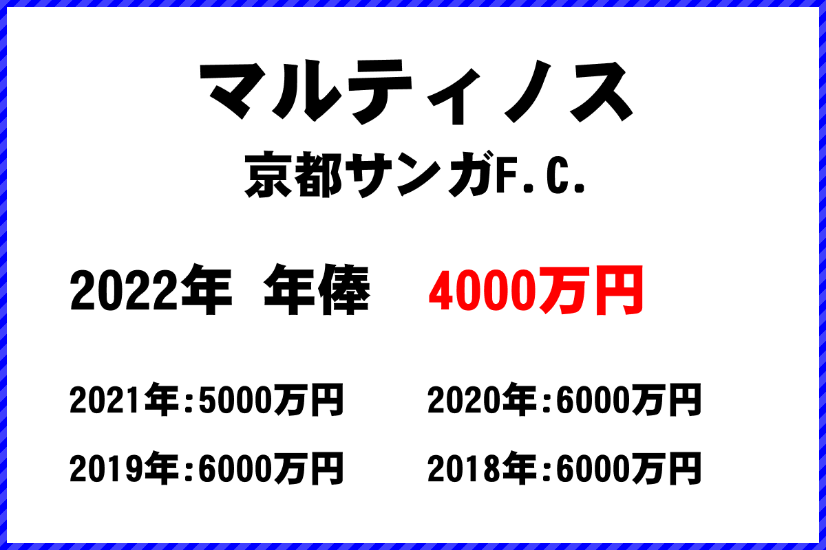 マルティノス選手の年俸