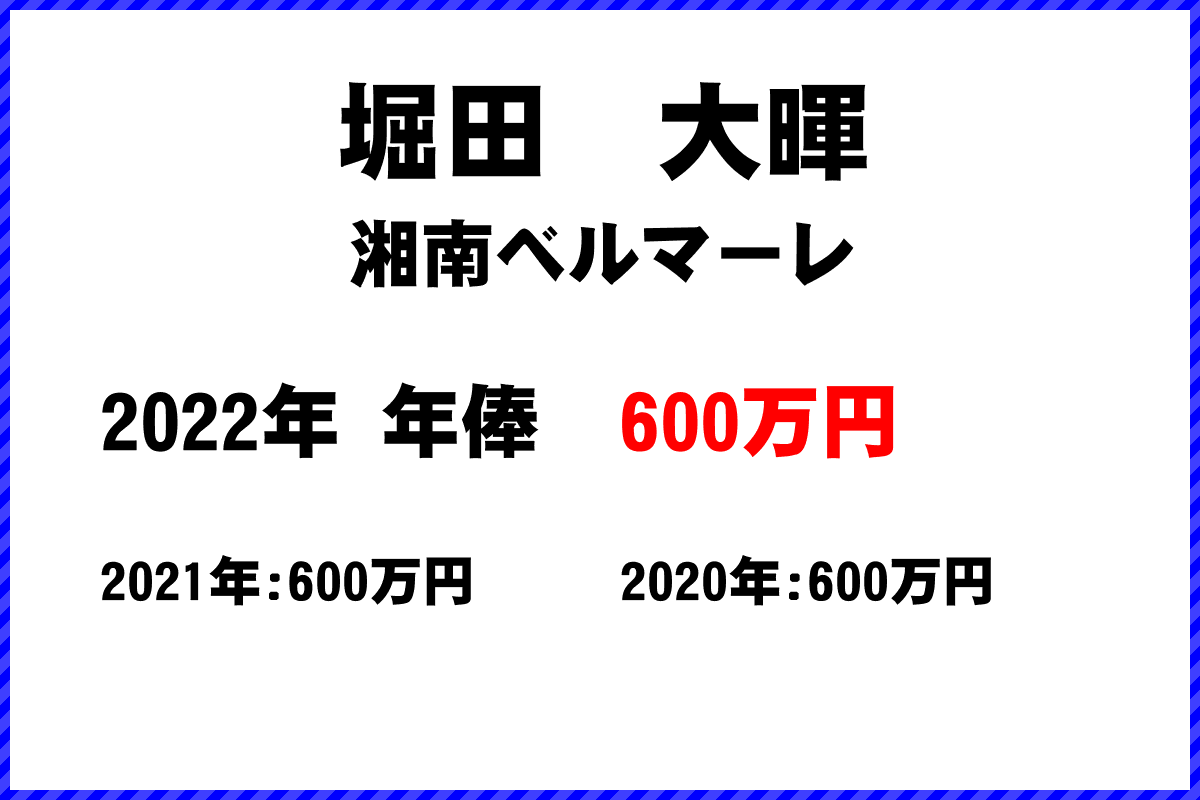 堀田　大暉選手の年俸