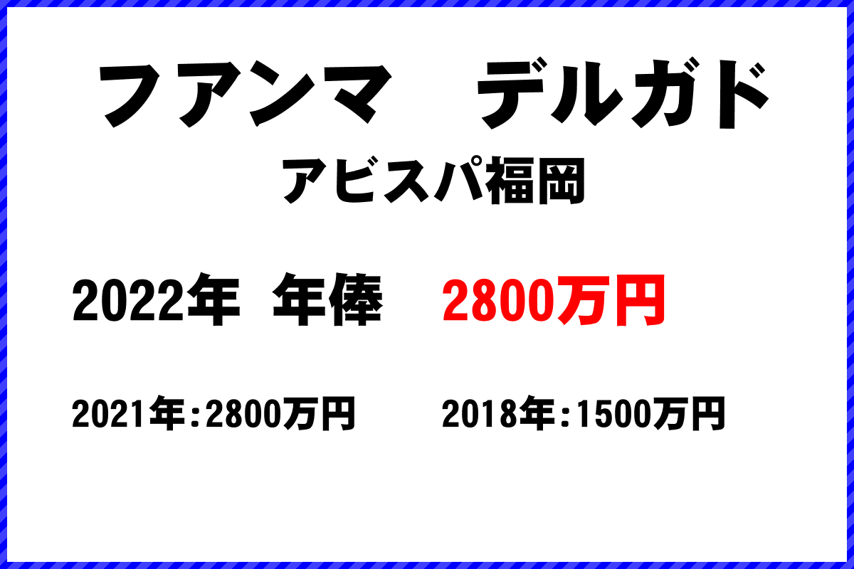 フアンマデルガド選手の年俸