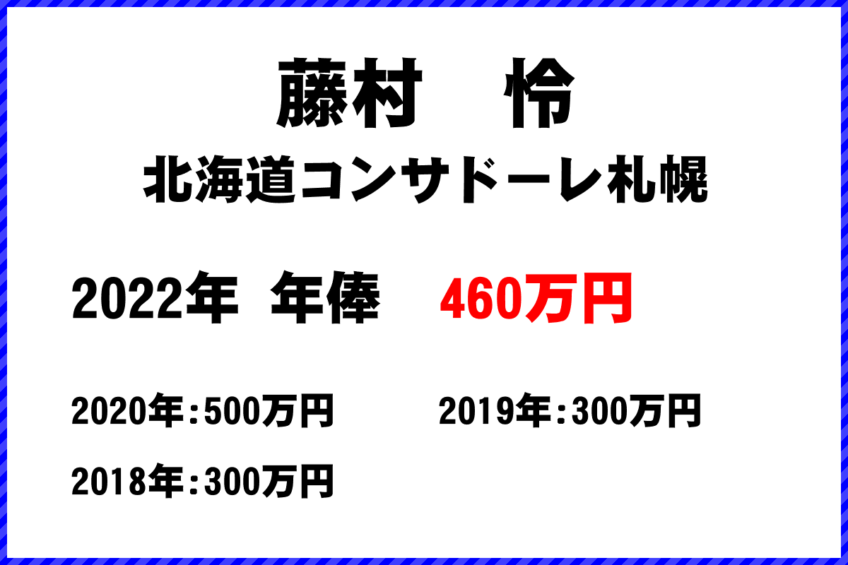 藤村　怜選手の年俸