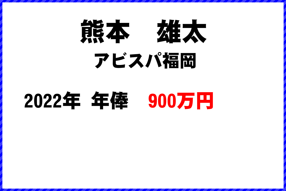 熊本　雄太選手の年俸