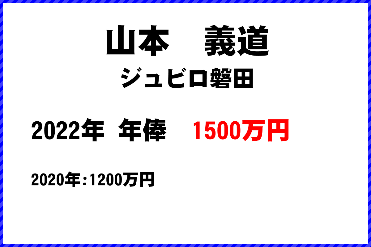 山本義道選手の年俸