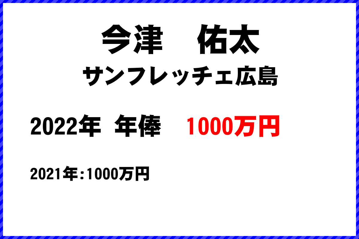 今津佑太選手の年俸