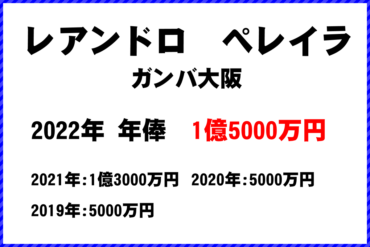 レアンドロペレイラ選手の年俸