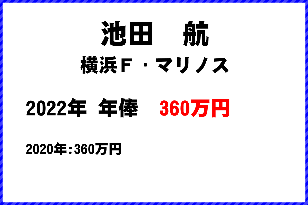 池田航選手の年俸