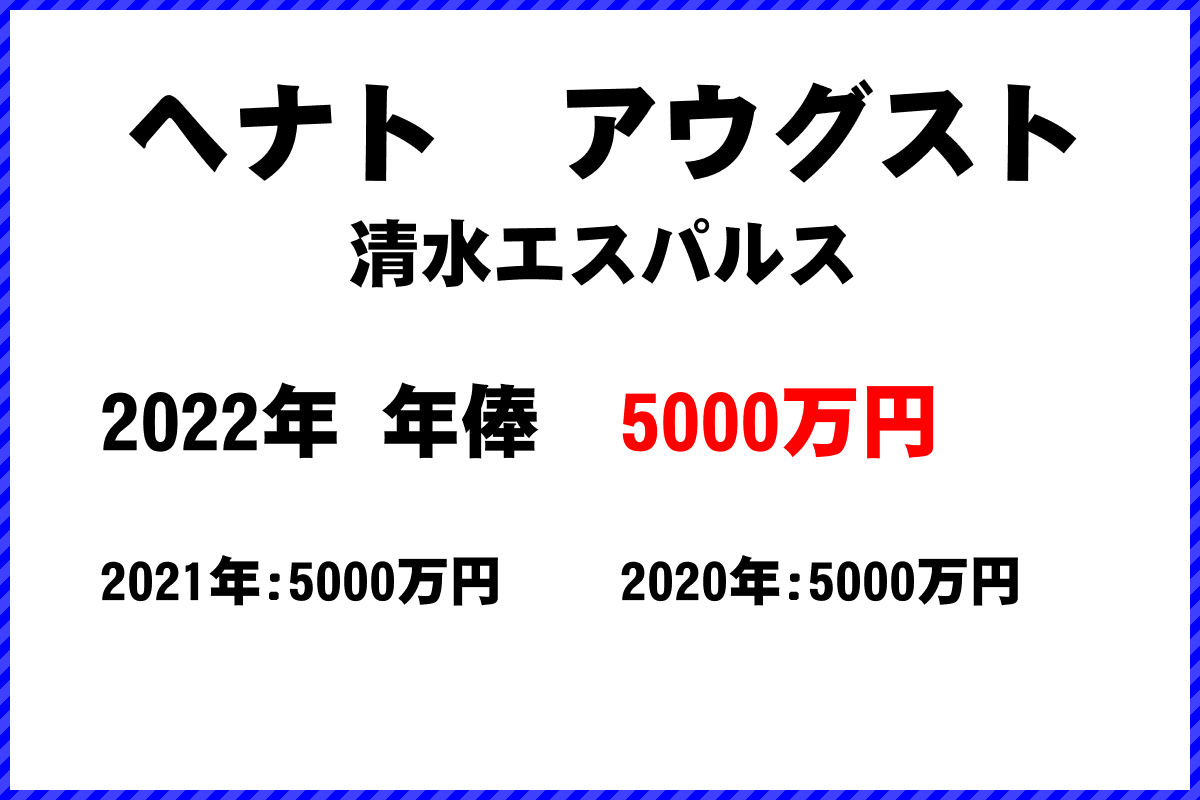 ヘナトアウグスト選手の年俸