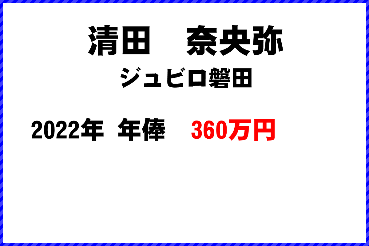 清田　奈央弥選手の年俸