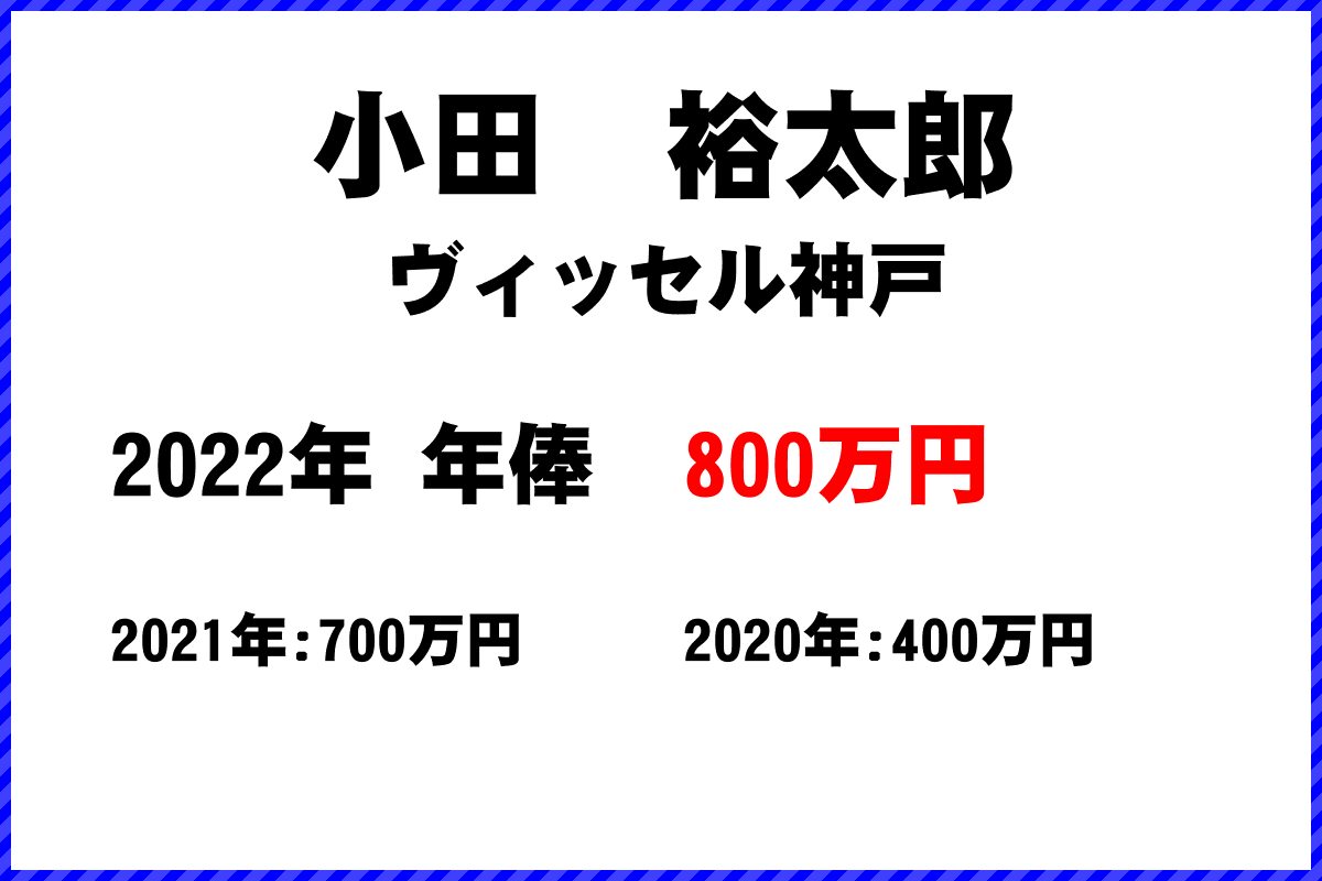小田裕太郎選手の年俸