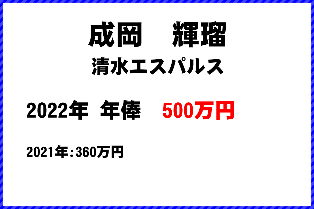 成岡　輝瑠選手の年俸