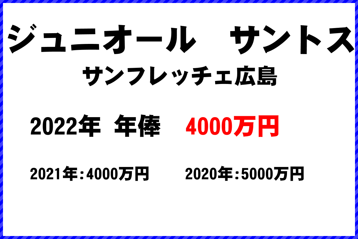 ジュニオール　サントス選手の年俸