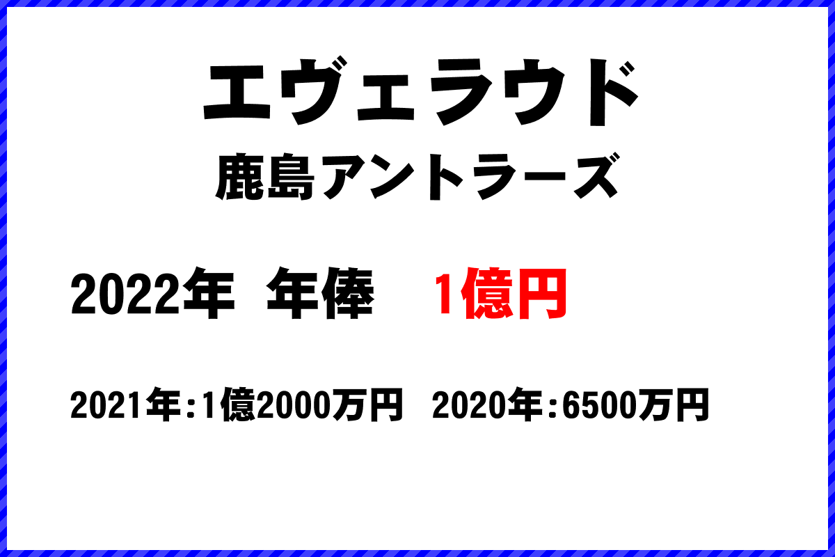 エヴェラウド選手の年俸