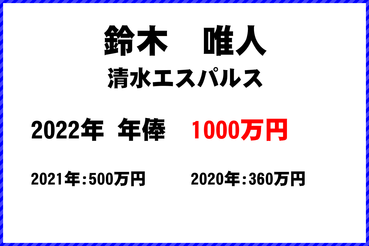 鈴木　唯人選手の年俸