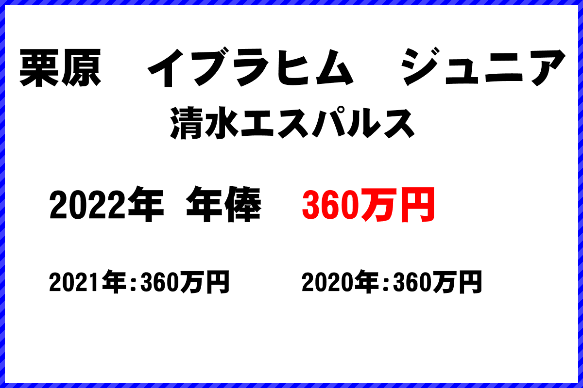 栗原　イブラヒム　ジュニア選手の年俸