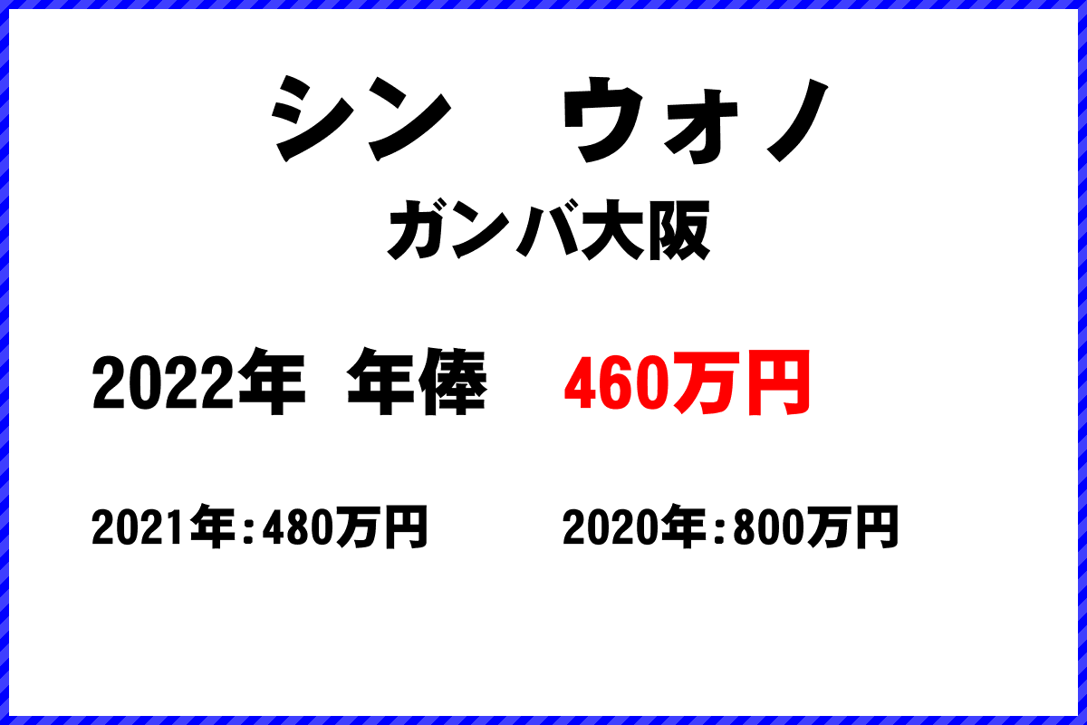 シン　ウォノ選手の年俸