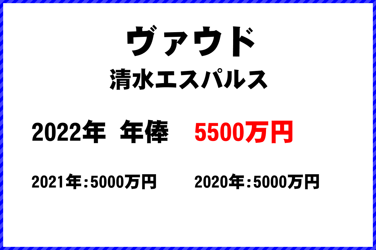 ヴァウド選手の年俸