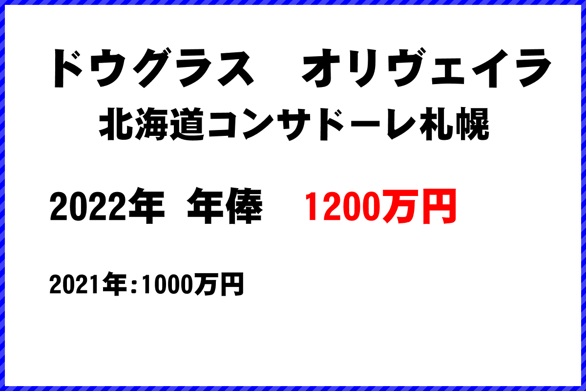ドウグラスオリヴェイラ選手の年俸