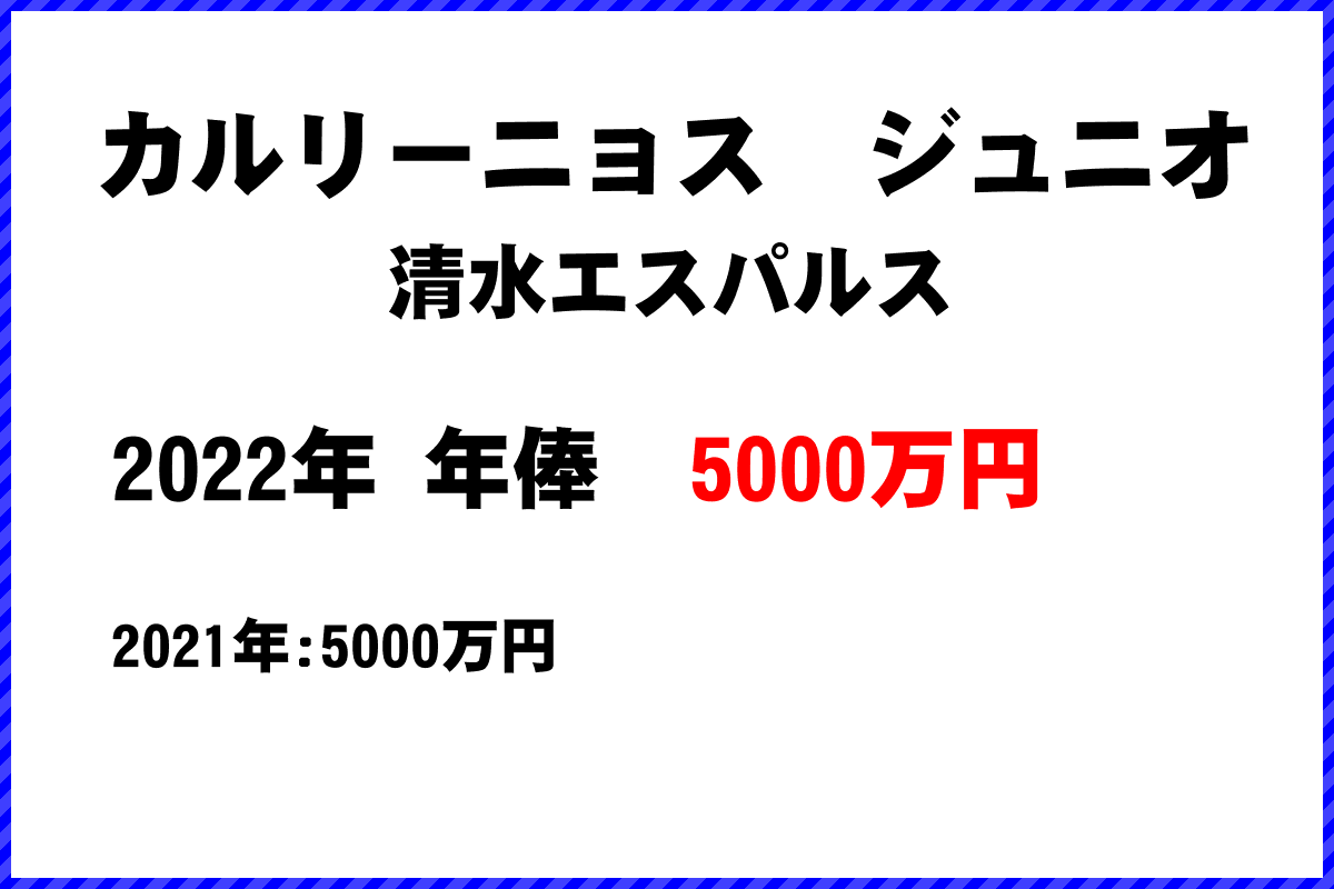 カルリーニョス　ジュニオ選手の年俸