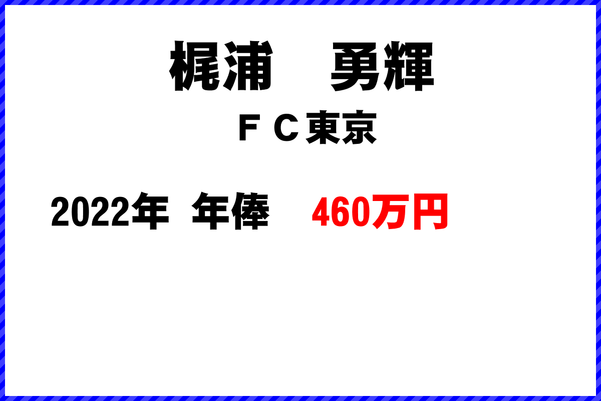 梶浦　勇輝選手の年俸